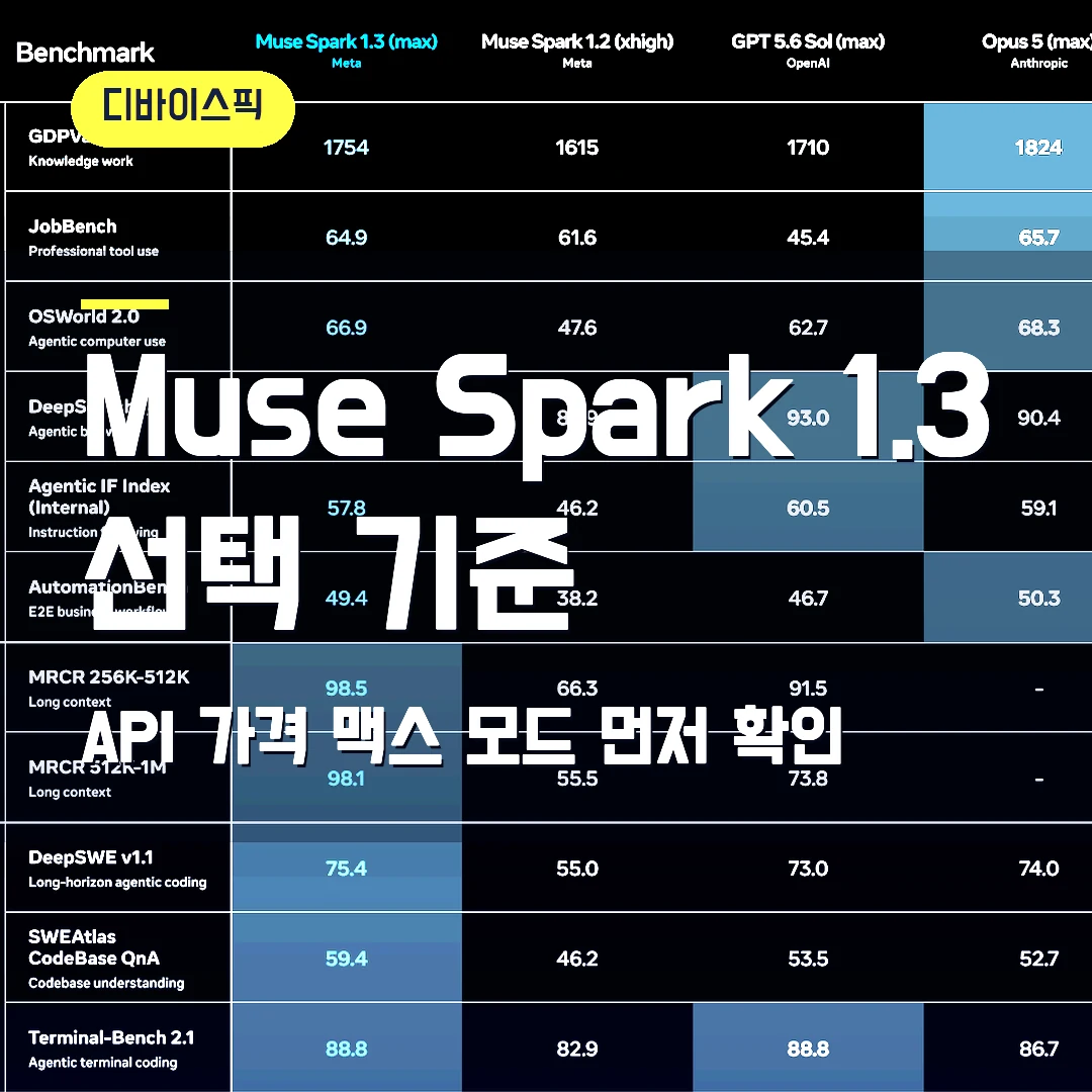 메타 Muse Spark 1.3 2026 — API·Muse Code 쓰기 전 가격·맥스 모드 확인
